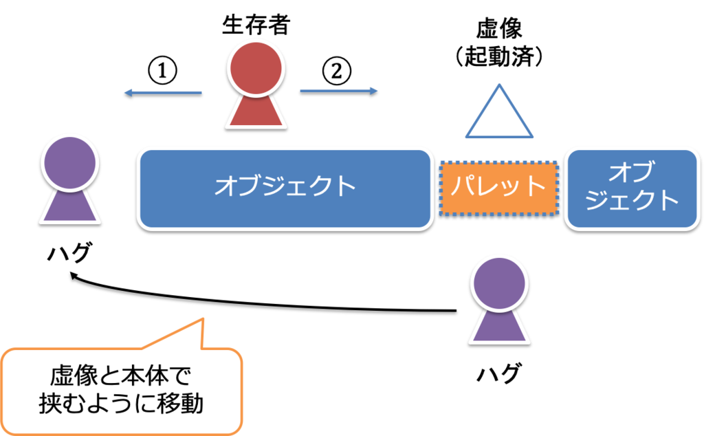 f:id:mitty3809:20181029220837p:plain f:id:mitty3809:20181029220837p:plain