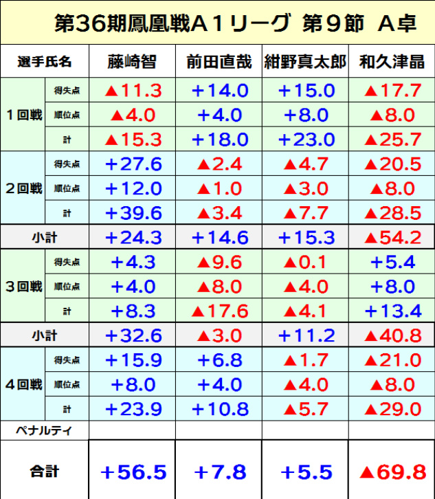 f:id:mitumame00:20190916235750p:plain f:id:mitumame00:20190916235750p:plain