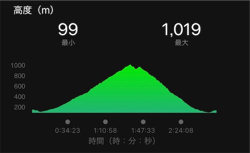 f:id:mitunis16:20190608114102j:image