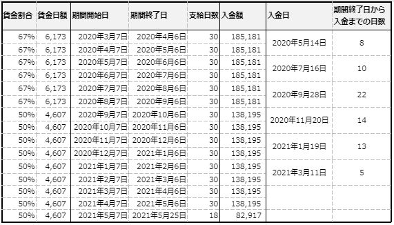 f:id:miu404memo:20210406091032j:plain