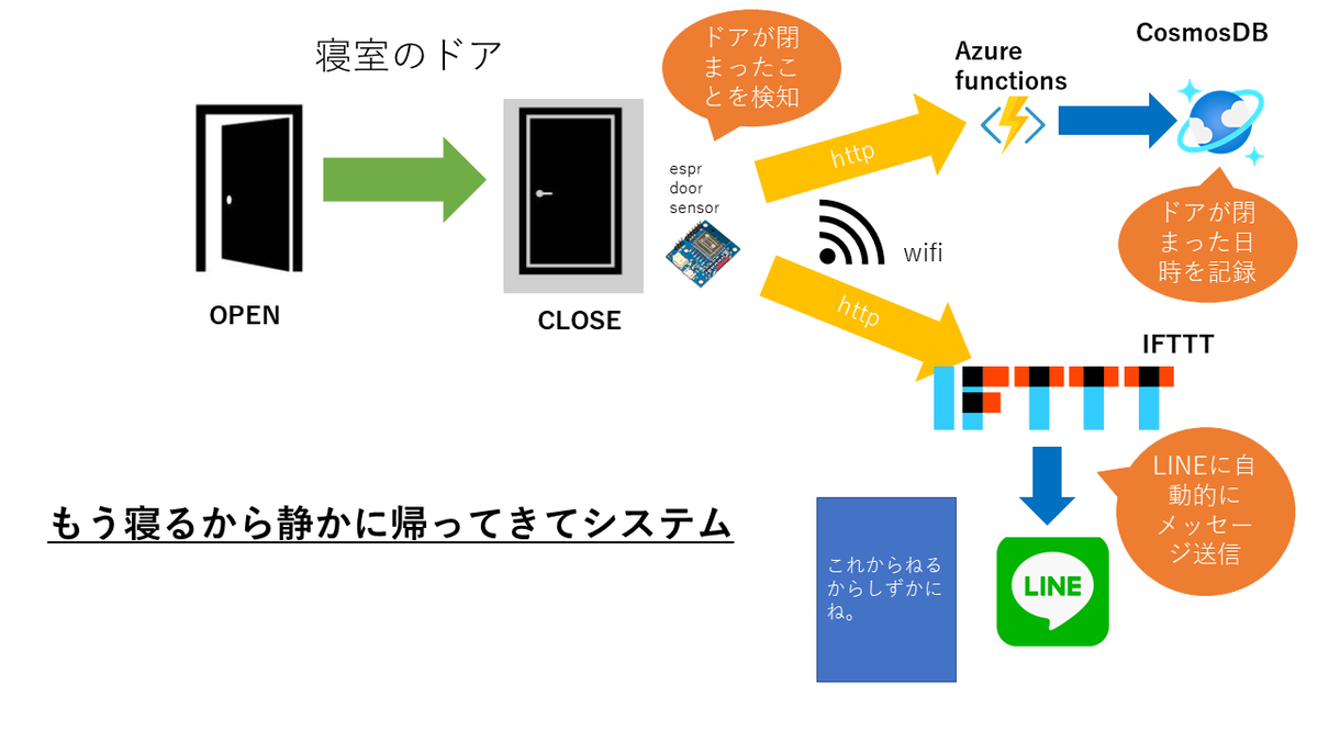 f:id:miu4930:20200225152826p:plain f:id:miu4930:20200225152826p:plain