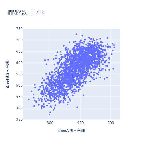 因果探索と因果推論を調べて試してみました～ベイジアンネットワーク