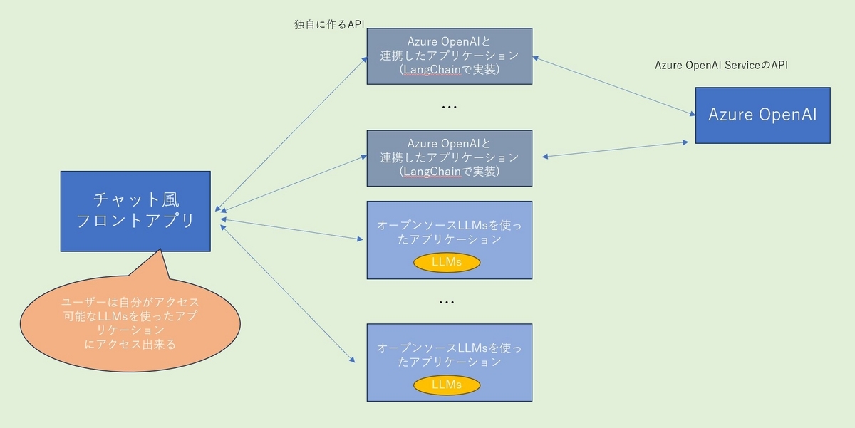 その他 api FastAPIを使ってAPI開発の勉強を始めた話。 - CCCMKホールディングス