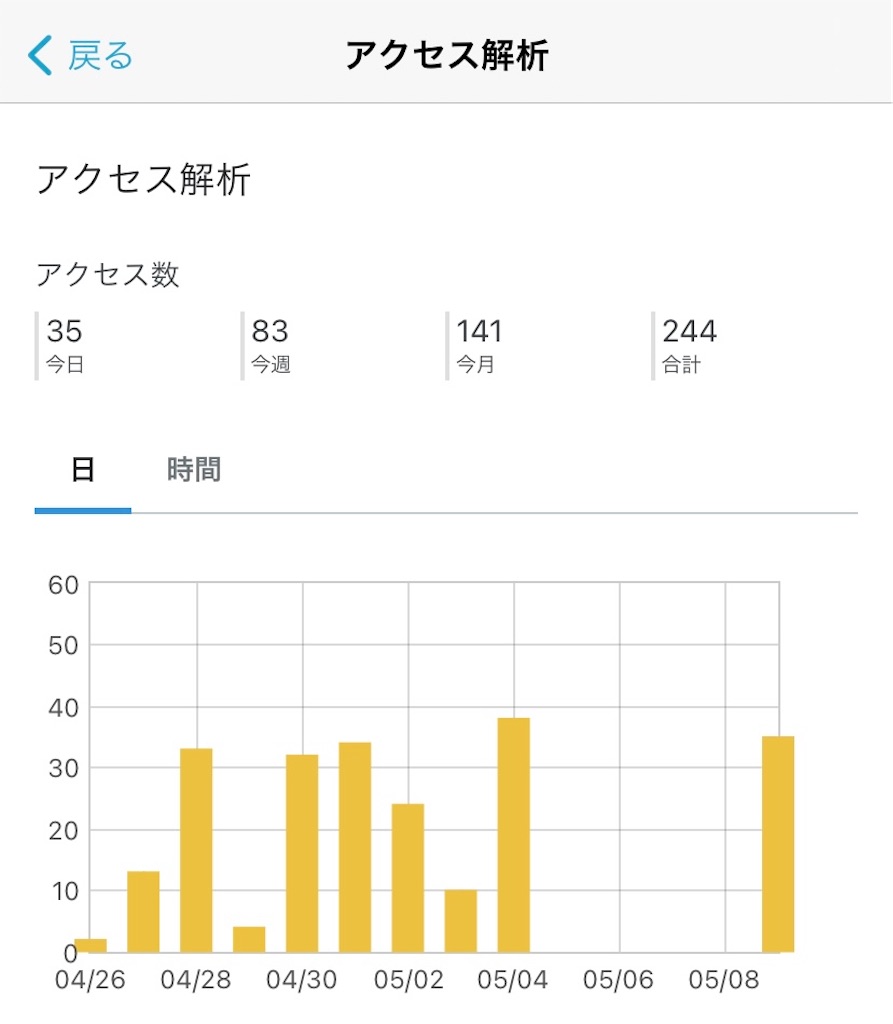 f:id:miu___pp:20210511092645j:image