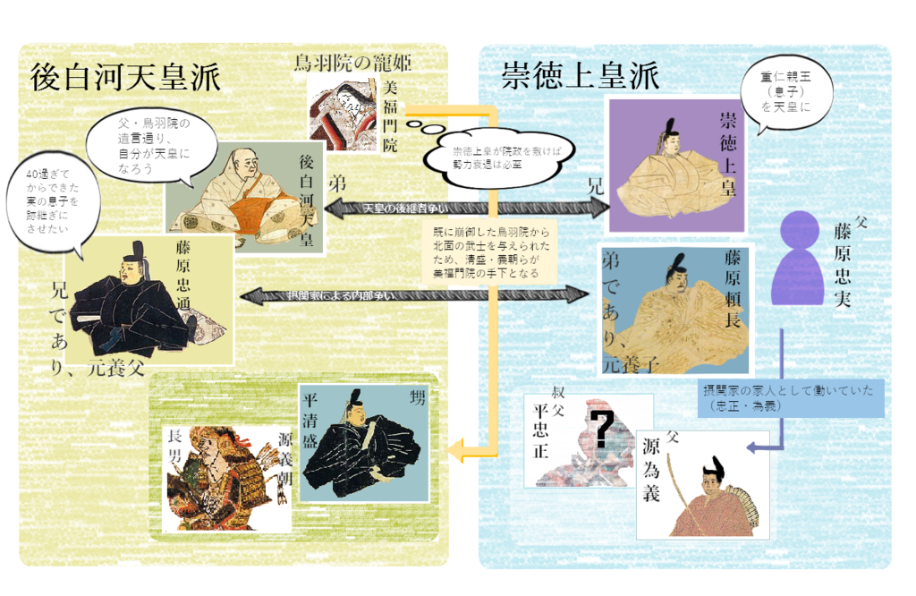 保元の乱 Hōgen rebellion JapaneseClass.jp