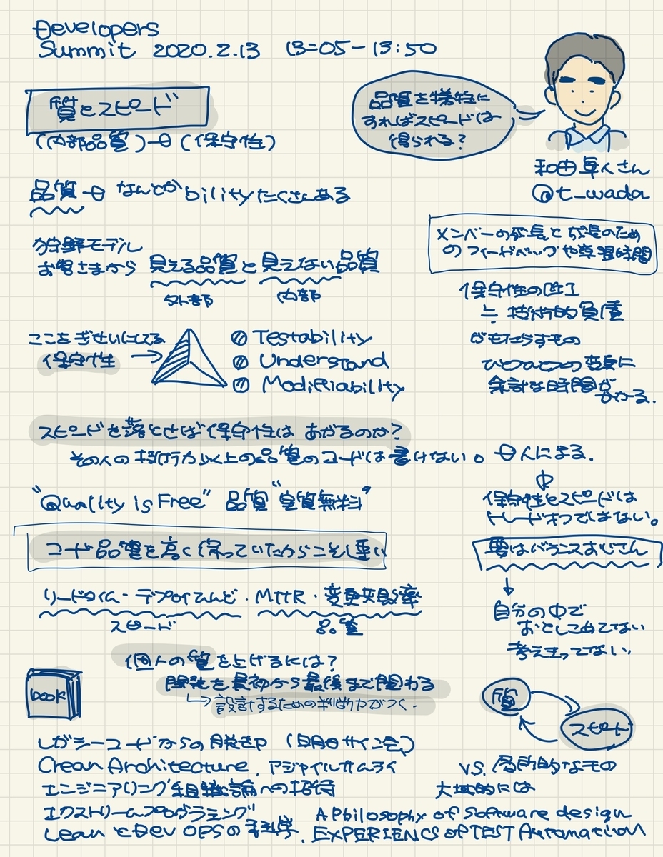 f:id:miwa719:20200215161146j:plain f:id:miwa719:20200215161146j:plain