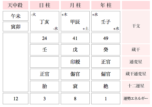 f:id:miwatime0426:20180709210253p:plain
