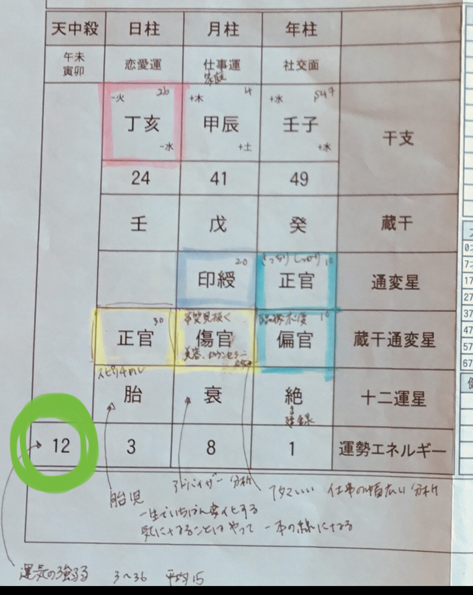 f:id:miwatime0426:20190508154512j:plain