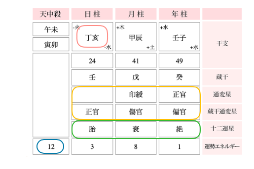 f:id:miwatime0426:20190514135654p:plain