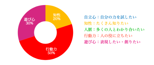 f:id:miwatime0426:20190514135724p:plain