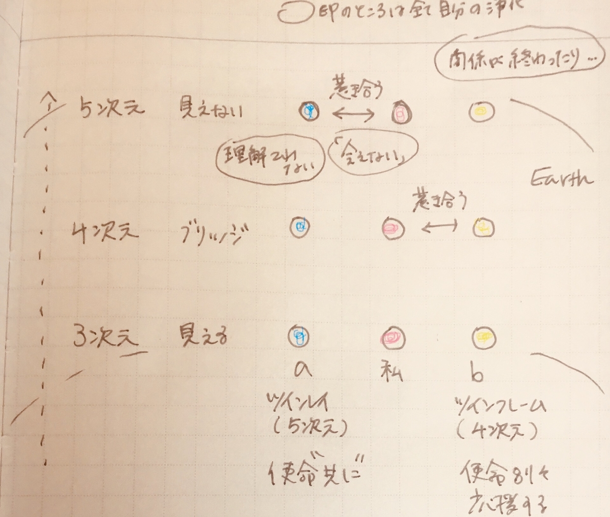 f:id:miwatime0426:20190525184928j:plain f:id:miwatime0426:20190525184928j:plain