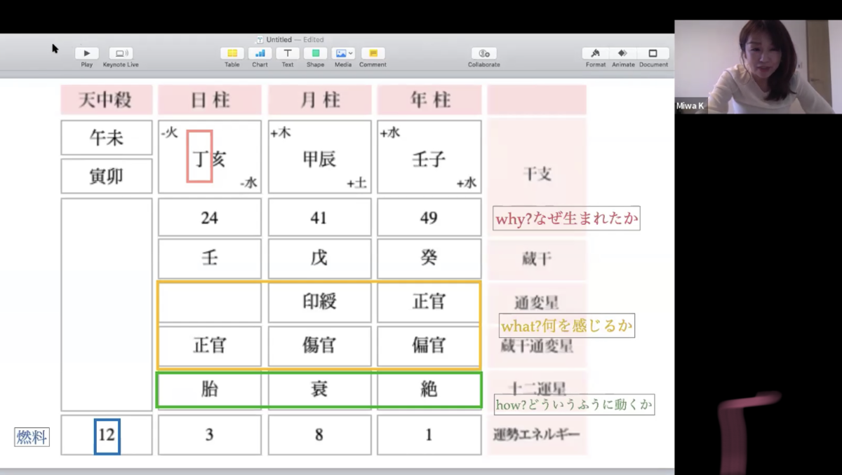 f:id:miwatime0426:20200416150042p:plain f:id:miwatime0426:20200416150042p:plain