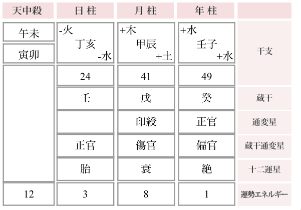 f:id:miwatime0426:20210304154153j:plain