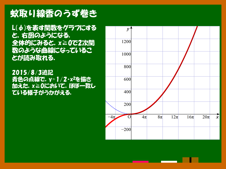 f:id:miwotukusi:20150803192200p:plain f:id:miwotukusi:20150803192200p:plain