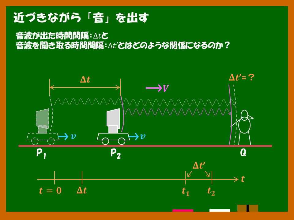 ドプラー周波数