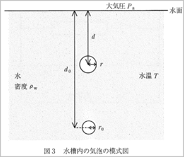2019年東京慈恵会医科大医学部物理問題1」のメモ - みをつくしのひとり