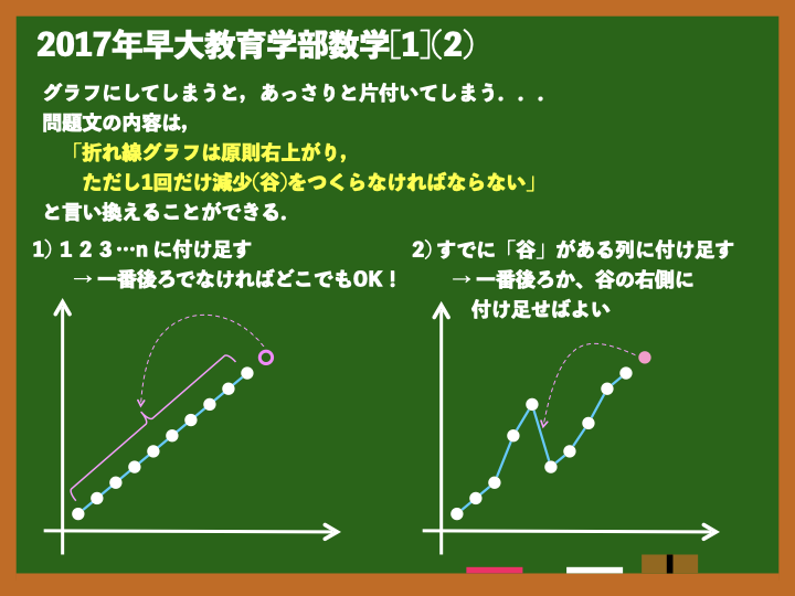 2017年早稲田大教育学部数学[1](2)」のメモ - みをつくしのひとりよがり