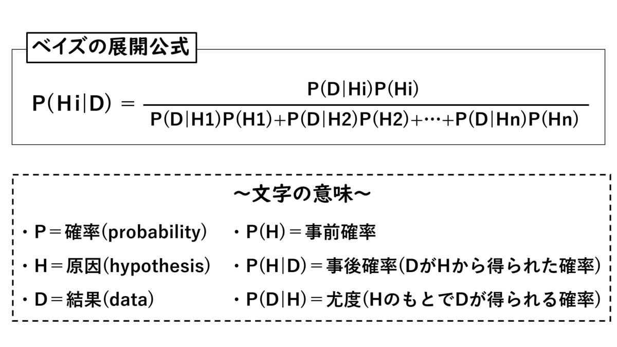 投資関連本によく出てくる『ベイズ推定』ってなに？ - ミクサの脱社畜計画