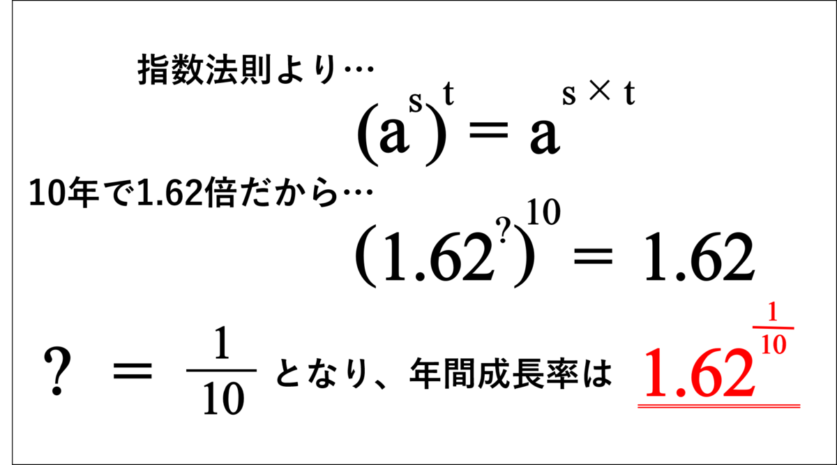 f:id:mixar:20220215041101p:plain