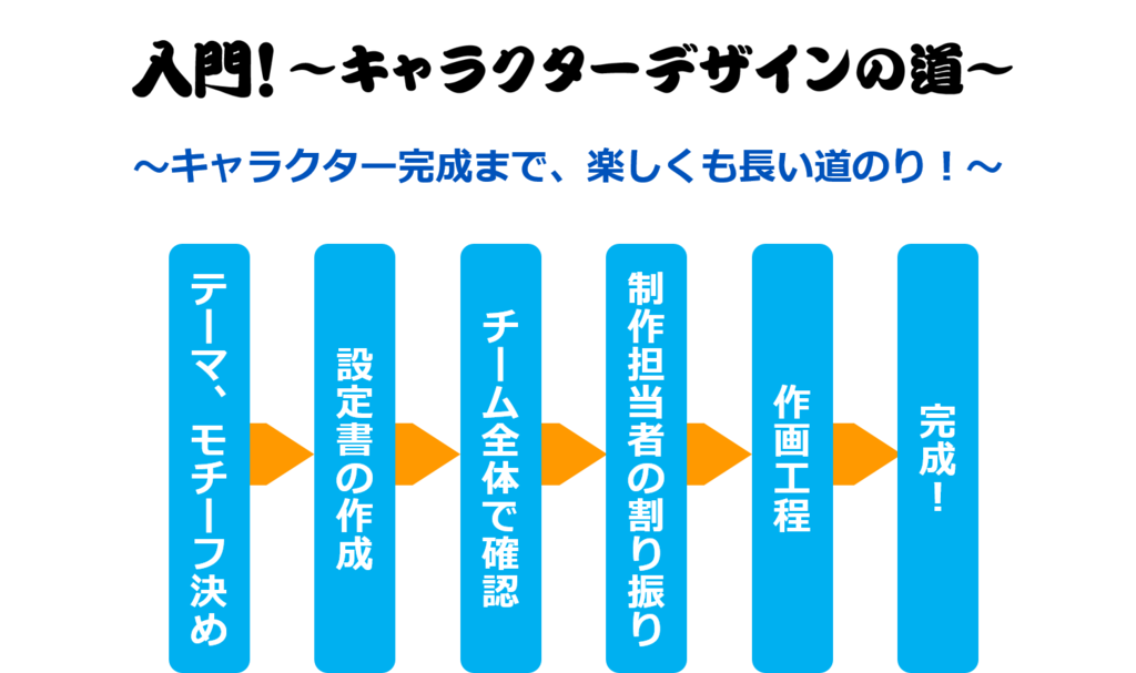 キャラクターデザイナー志望学生向けイベント モンストのキャラクター制作の裏側 ミクシィグループ公式ブログ
