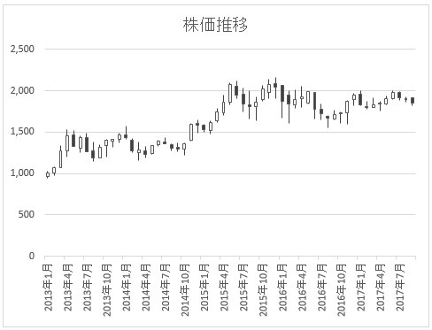 f:id:mixnats:20170917181834p:plain