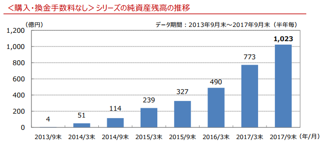 f:id:mixnats:20171007115817p:plain f:id:mixnats:20171007115817p:plain