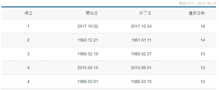 f:id:mixnats:20171028121837p:plain