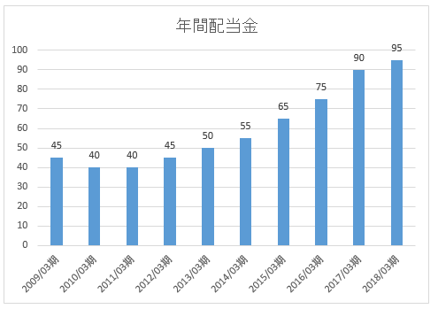 f:id:mixnats:20171105114359p:plain