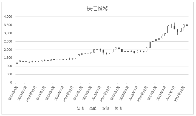f:id:mixnats:20171105114442p:plain