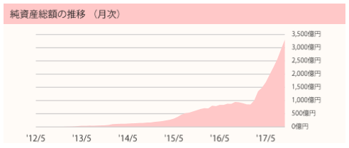 f:id:mixnats:20171113213303p:plain