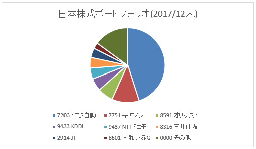 f:id:mixnats:20180103225440p:plain