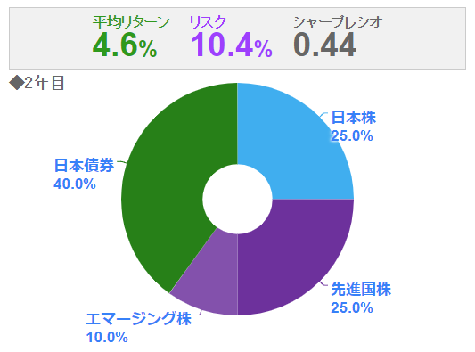 f:id:mixnats:20180109222422p:plain