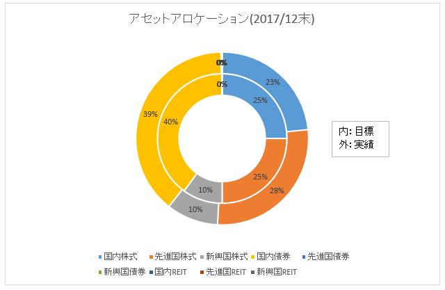 f:id:mixnats:20180109222858p:plain