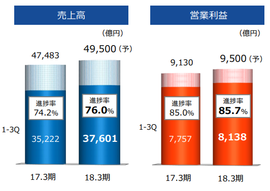 f:id:mixnats:20180213212359p:plain