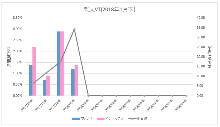 f:id:mixnats:20180215215053p:plain f:id:mixnats:20180215215053p:plain