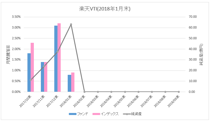 f:id:mixnats:20180215215109p:plain f:id:mixnats:20180215215109p:plain