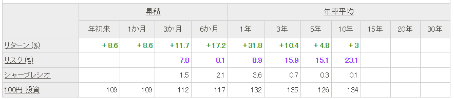 f:id:mixnats:20180221230147p:plain