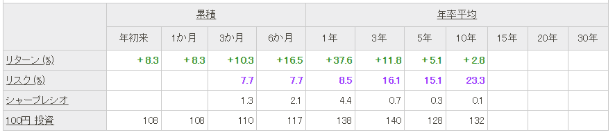 f:id:mixnats:20180221230202p:plain