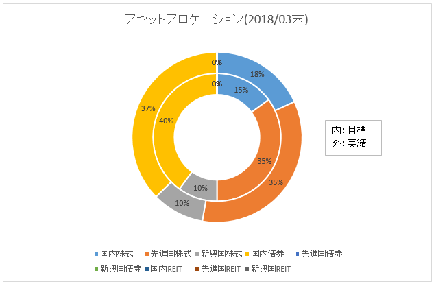 f:id:mixnats:20180408144659p:plain