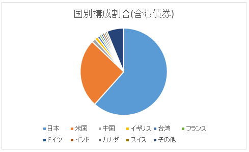 f:id:mixnats:20180424211903p:plain