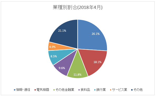 f:id:mixnats:20180430163248p:plain