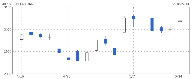 f:id:mixnats:20180514214150p:plain f:id:mixnats:20180514214150p:plain