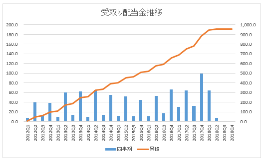f:id:mixnats:20180527162636p:plain