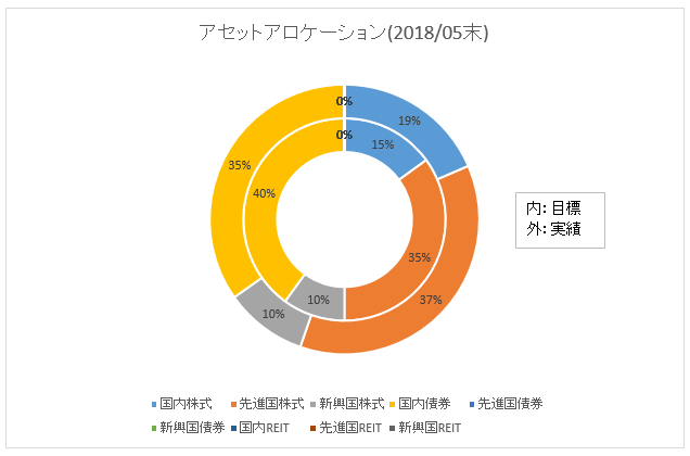 f:id:mixnats:20180612235437p:plain