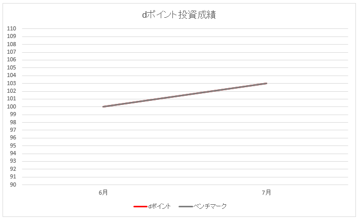 f:id:mixnats:20180721095616p:plain f:id:mixnats:20180721095616p:plain