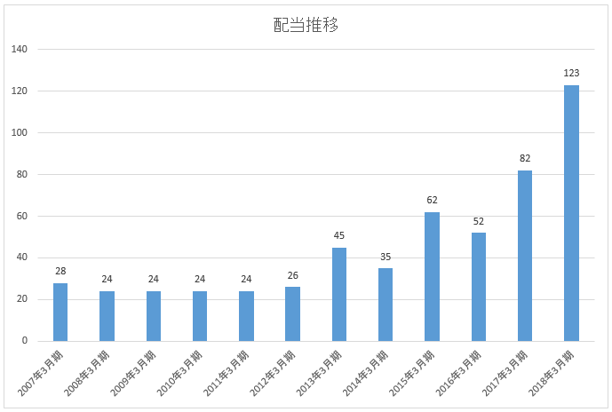 f:id:mixnats:20180815155024p:plain