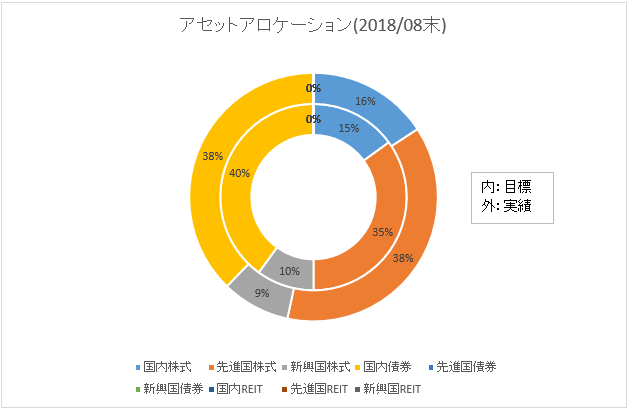 f:id:mixnats:20180908132222p:plain f:id:mixnats:20180908132222p:plain