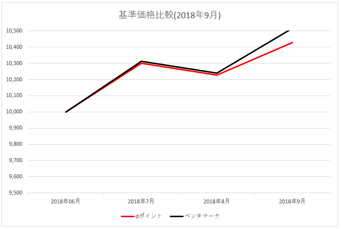 f:id:mixnats:20180926233319p:plain