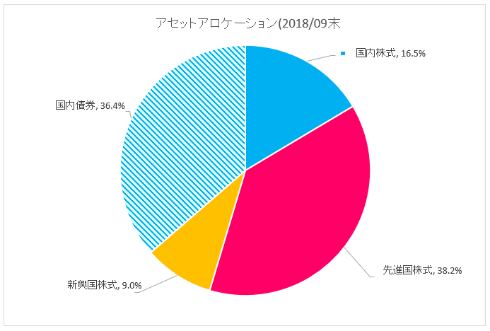 f:id:mixnats:20181007225325p:plain