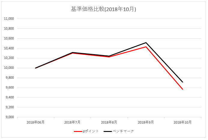 f:id:mixnats:20181028080413p:plain